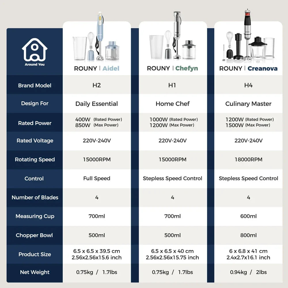 ROUNY Handheld Immersion Blender with Stainless Steel Blades for Kitchen Food Mixing, Light Blue Stick Blender, Classic Basic