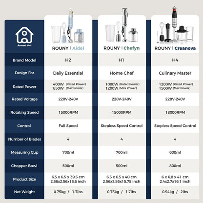 ROUNY Handheld Immersion Blender with Stainless Steel Blades for Kitchen Food Mixing, Light Blue Stick Blender, Classic Basic