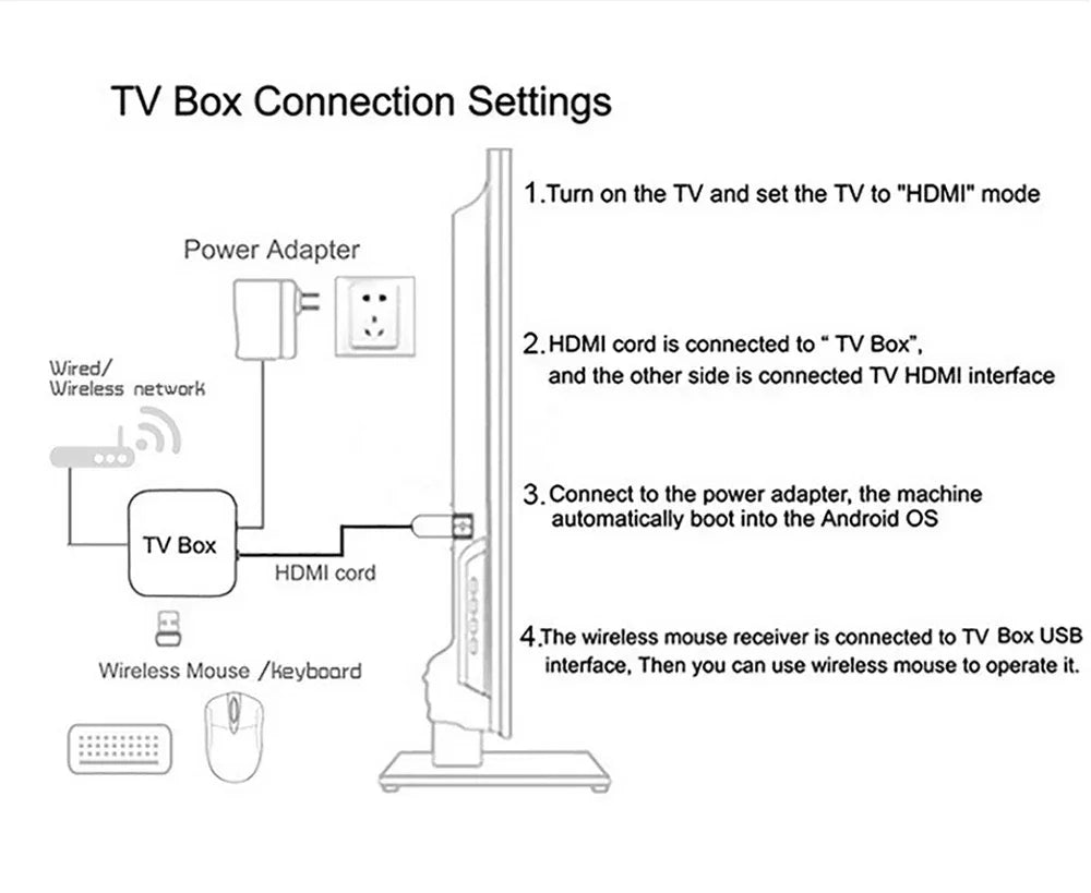Android TV Stick Set Top Box 8K Dual WiFi 6 Quad Core BT5.0 HDR+10 Google Assistant for Netflix YouTube iptv H313 Media Player