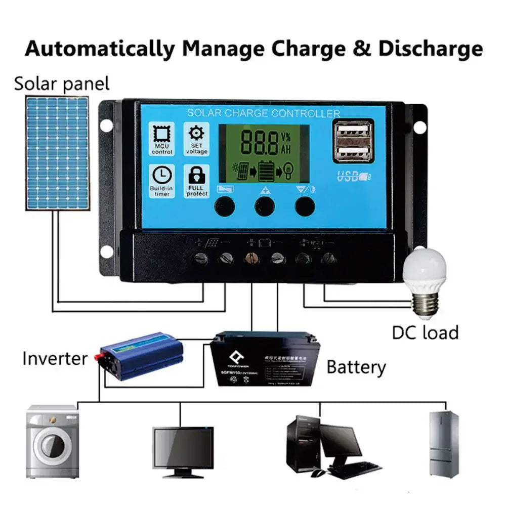 2000W Solar Energy System 110V/220V 4000W Solar Panel Inverter Glass 12V Battery Charging Controller For Home/Outdoor Use