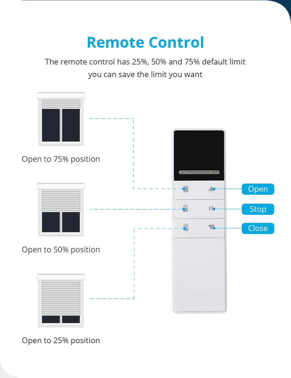 Zemismart WiFi Electric Roller Blind Motor Automatic enginer for 37mm 38mm Tube Work with Tuya Alexa Google Home Voice