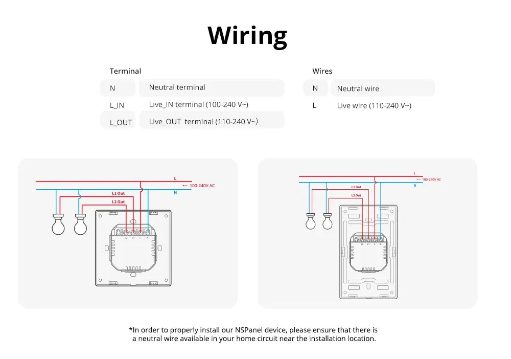SONOFF NSPanel Smart Scene Wall Switch EU/US Integrated HMI Panel Home Automation Thermostat Smart HomeWorks with Alexa Alice