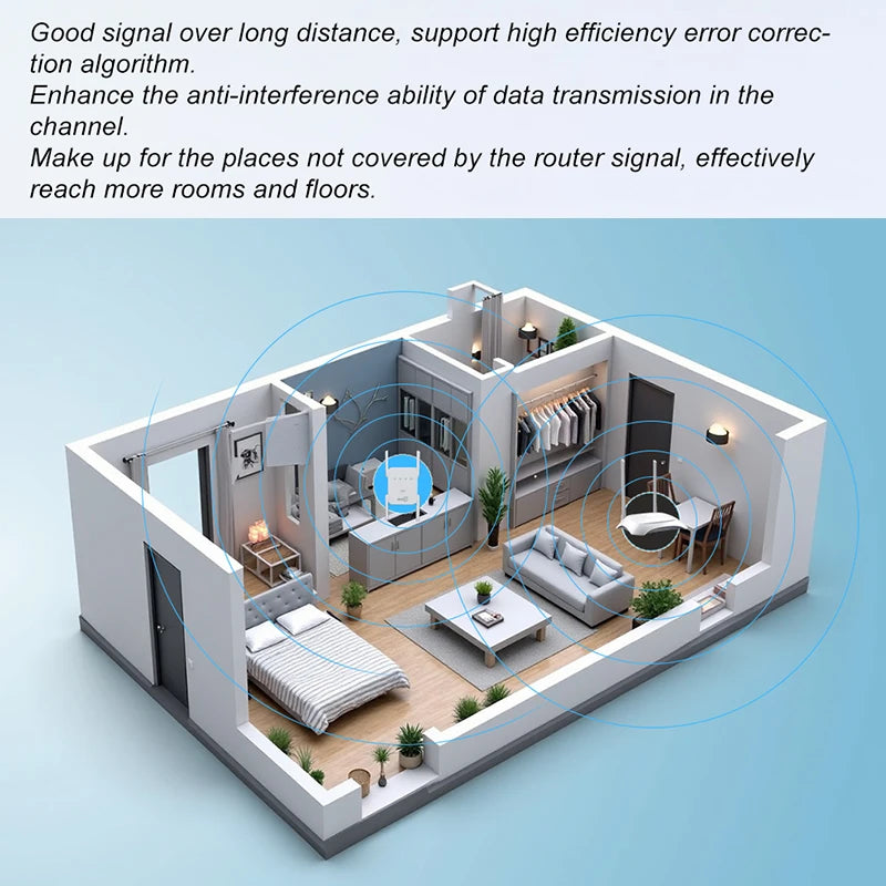 WIFI6 1500Mbps 5Ghz Wireless WiFi Repeater Booster 2.4G/5GHz Wi-Fi Signal Amplifier Extender Router Network Wlan WiFi Repetidor