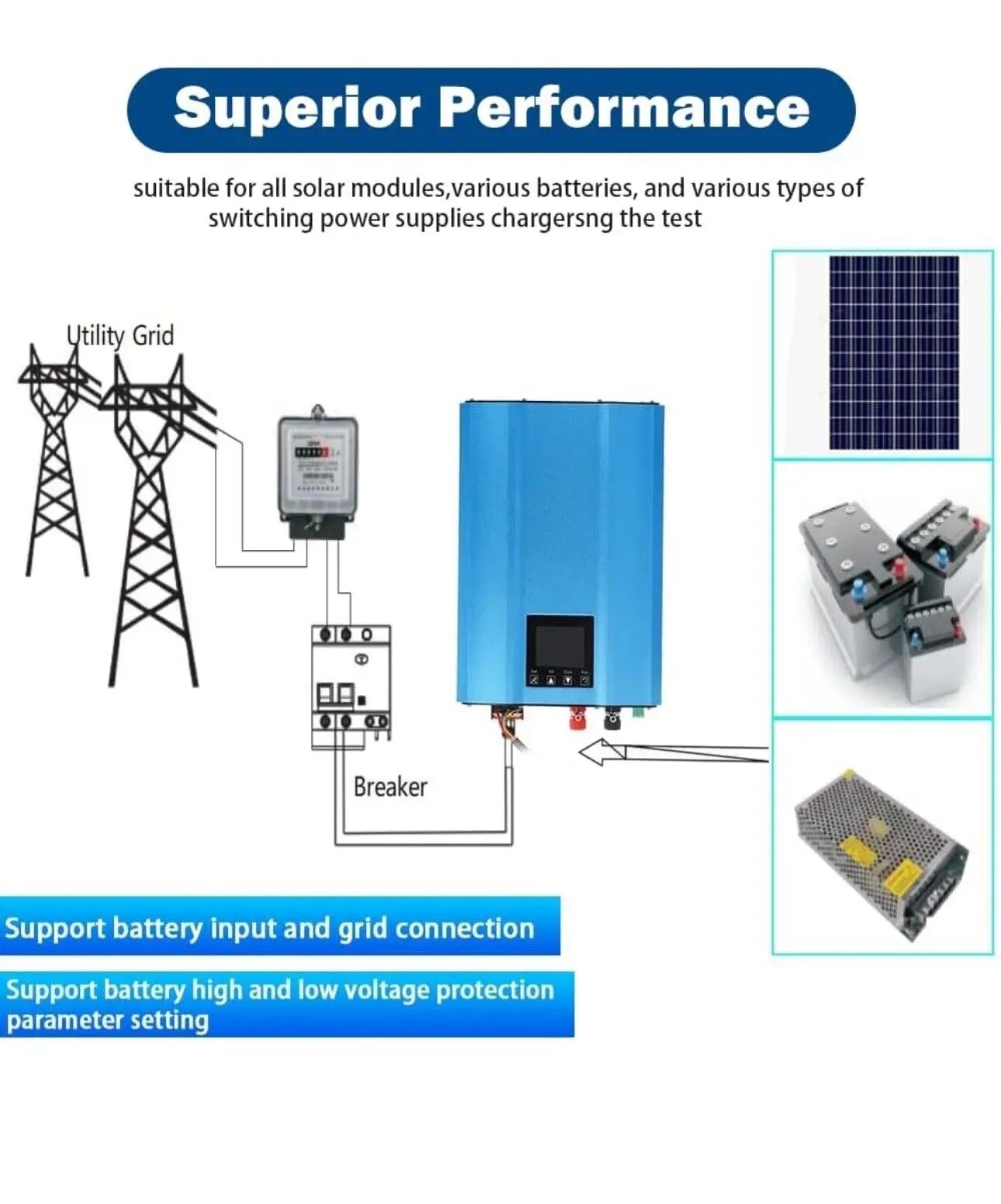 1200W 1000W 1.2KW 1KW Solar Grid Tie Battery Discharge Inverter DC24V  26-45v 55-90V to AC110V AC220V Limiter Power Inverter