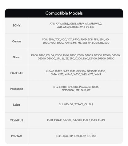 Ulanzi SL03 Mini Speedlight Flash Camera Flash GN8 4 Level Adjustable Fill Light for Canon Sony Nikon DSLR Outdoor Photography