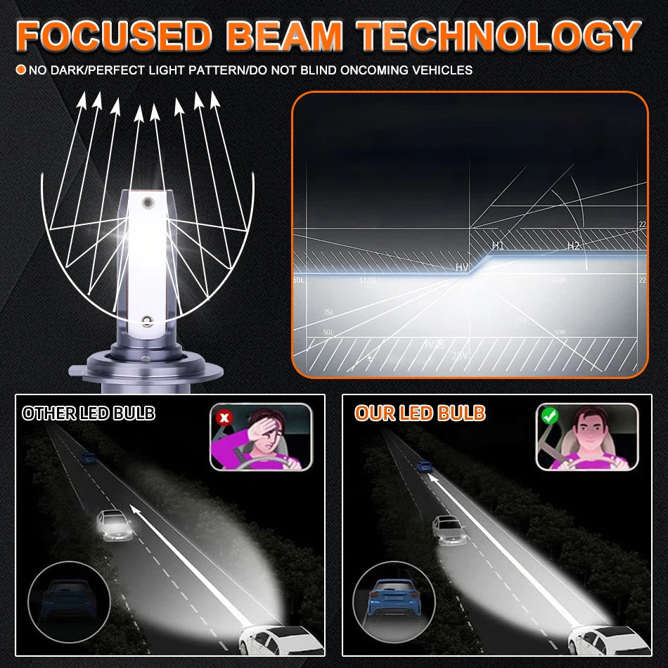 OSRAM Mini Canbus H4 H7 H1 LED Car Headlight 50W 6000K Car Lamps 9005 HB3 9006 HB4 H8 H9 H11 Fog Lights Auto Bulbs Classic 3.0