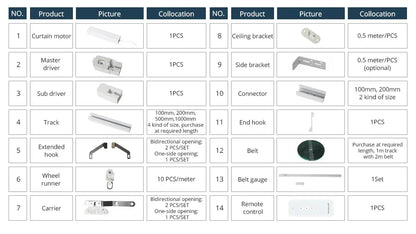 Zemismart Zigbee Curtain Track Work with Tuya Smart Life Alexa Echo Google Home Control SmartThings Electric Curtains