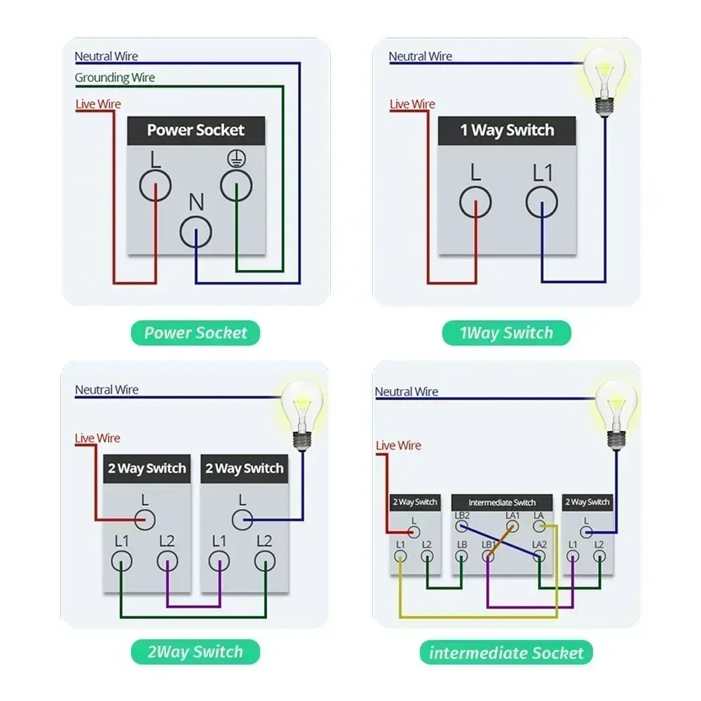 DELEFU 4*2 White Tempered Glass Brazil Standard Outlet with Double USB Type C Wall Power Socket Smart Switch Tuya Wifi 10A 20A