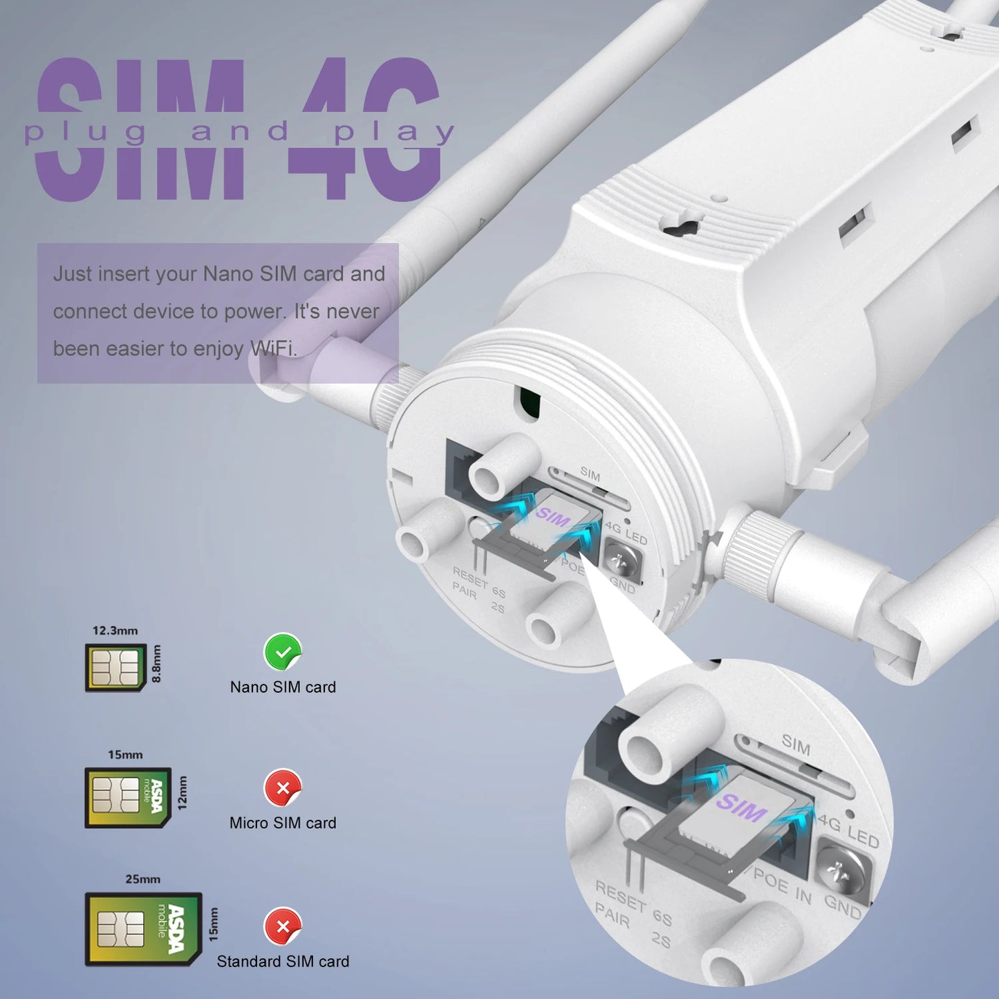Wavlink 4G LTE AC1200 Outdoor Wi-Fi Router With SIM Card Slot 2.4G 5G Antennas 1000Mbps WAN Port Range Extender High Power