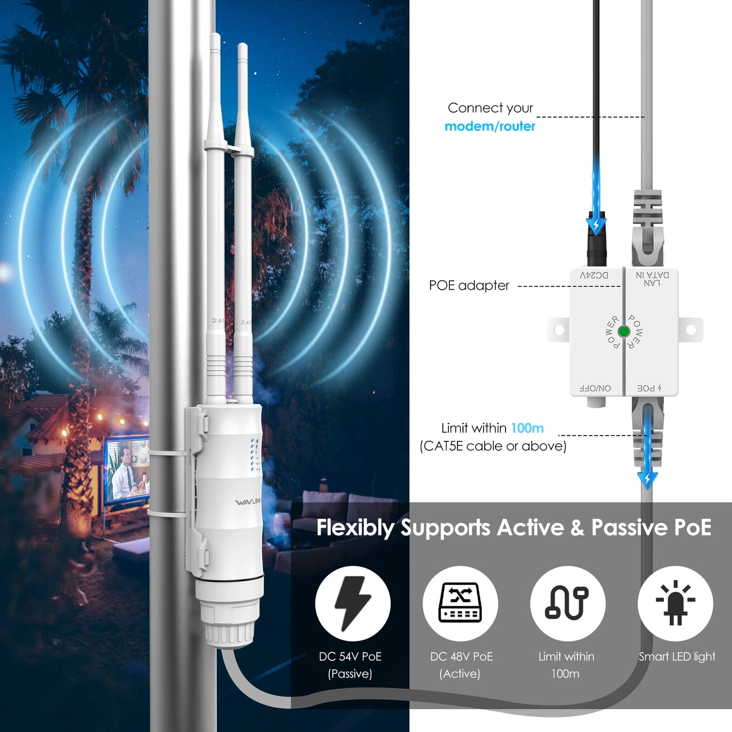 WAVLINK AC600/1200 High Power Outdoor Router Dual Band Weatherproof Long Range Mesh Technology 4 Directional Antennas