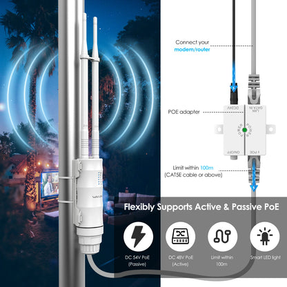 WAVLINK AC600/1200 High Power Outdoor Router Dual Band Weatherproof Long Range Mesh Technology 4 Directional Antennas