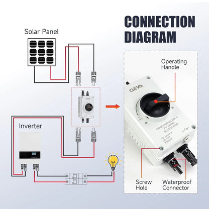 DC Solar Disconnect Switch Isolator Switch 32A1200V with IP66 Waterproof Enclosure PV Panel Disconnect Switch for Solar Systems
