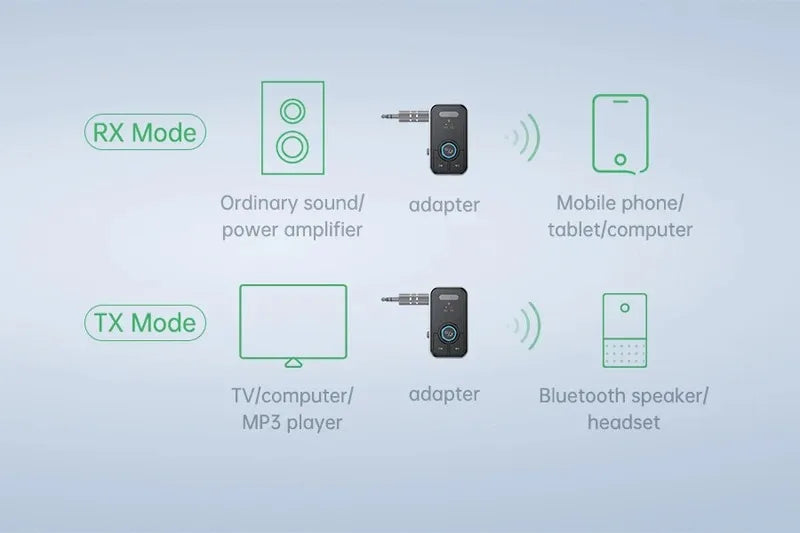Upgraded Bluetooth 6.0 Transmitter Receiver HiFi Stereo Music Car AUX Audio Adapter 3.5MM Jack With Mic Calling For Car Kit