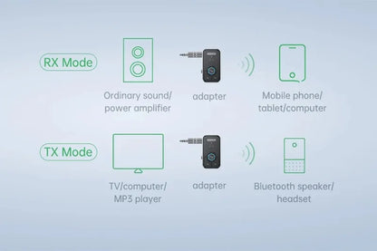 Upgraded Bluetooth 6.0 Transmitter Receiver HiFi Stereo Music Car AUX Audio Adapter 3.5MM Jack With Mic Calling For Car Kit