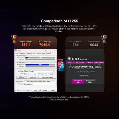 Chatreey AN3P Mini PC R7 H 255 Gaming Desktop Computer with WiFi 6/Bluetooth 5.2/HDMI/DP
