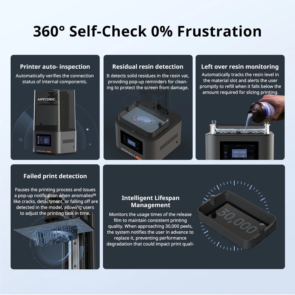 PRESALE ANYCUBIC Photon Mono 4 Ultra V2 3D Printer 10K 7'' high-definition screen UV Resin 3D Printing Size 236mmx231mmx430mm