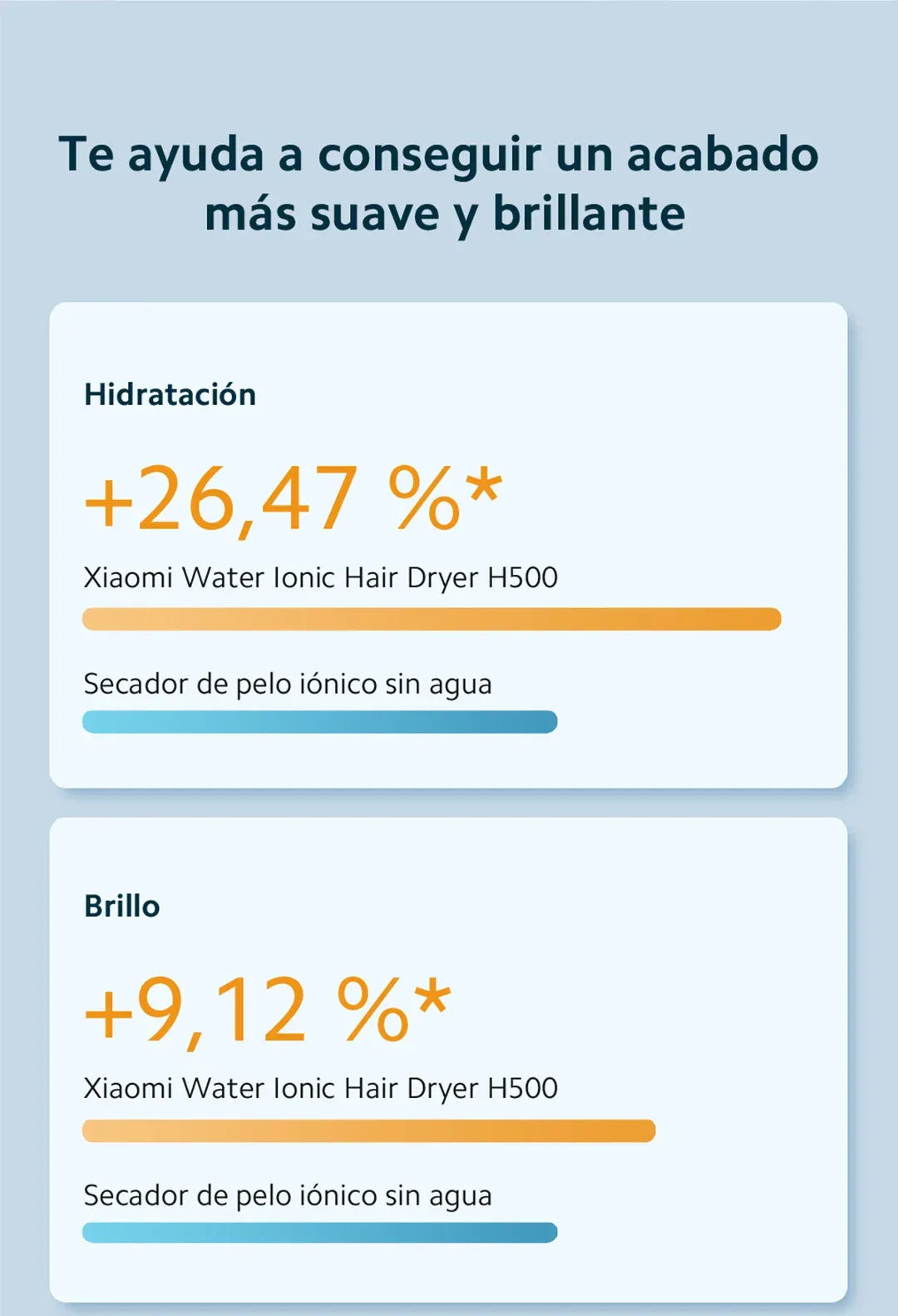 Official｜Xiaomi Water Ionic Hair Dryer H500｜Terapia de iones de agua doble｜Flujo de aire ultraalto de 20 m/s｜Cuerpo de metal"