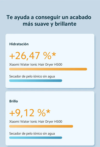 Official｜Xiaomi Water Ionic Hair Dryer H500｜Terapia de iones de agua doble｜Flujo de aire ultraalto de 20 m/s｜Cuerpo de metal"