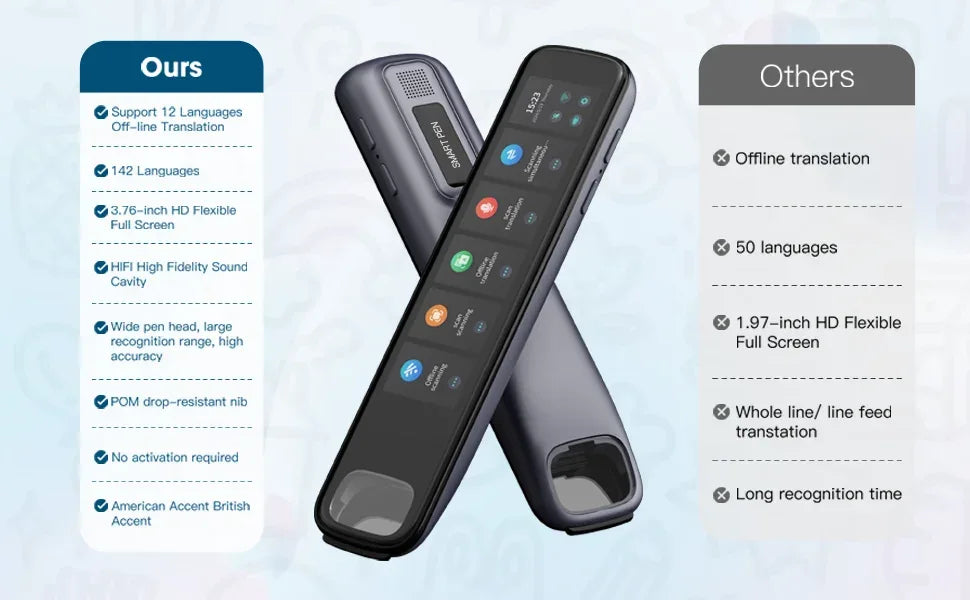 X10 Point Reading Translation Pen 3.76 Inches 142 Language Electronic Voice Scanning Pen Mutual Translation Dictionary Pen