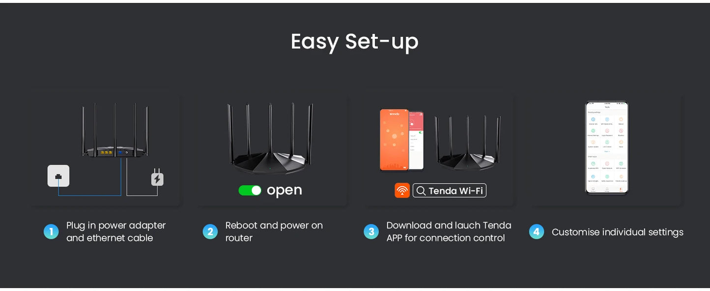 Tenda WIFI6 Router AX1500 Gigabit Wireless Router Signal Amplifier 2.4G 5GHz Beamforming Parental Control Guest Network Repeater