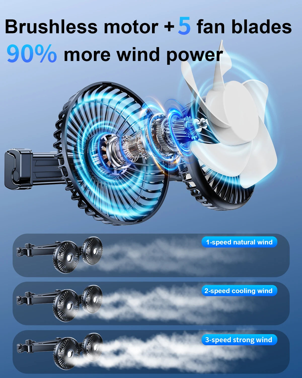 Eary Car Dual Head Fan Mount Back Seat With 3 Wind Speeds 360 Multi-Angle Adjustable Summer Air Cooling Fan With 2 Hidden Hooks