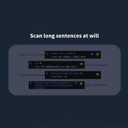 Smart AI Scan Reader Portable Voice Translator Scanner Pen WIFI AI Voice 112 Languages Translator for Dyslexia Autism