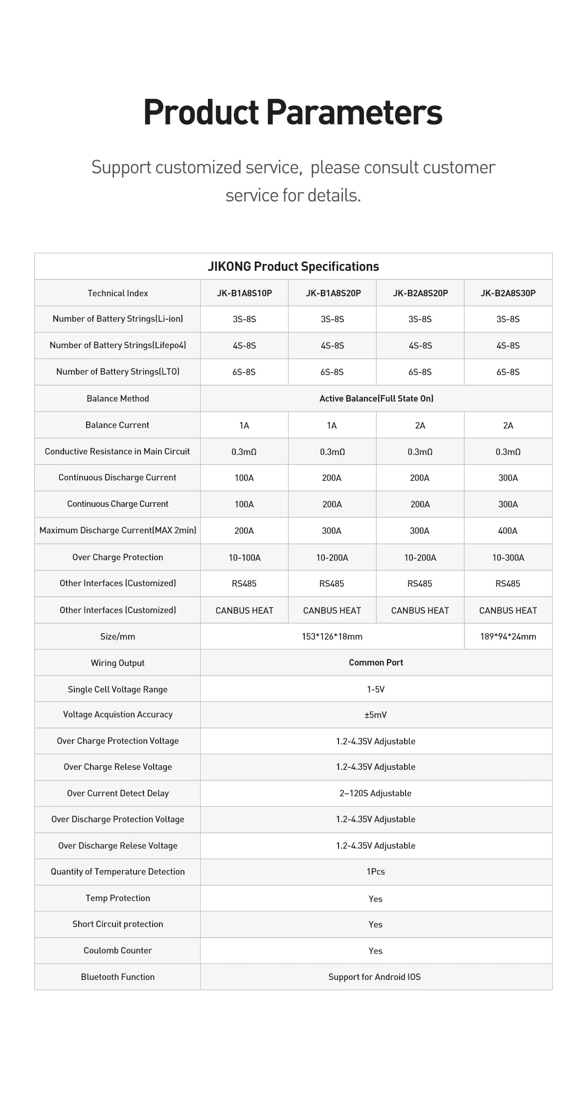 Jikong JK BMS 3s 4s 5s 6s 7s 8s 100A 200A 300A Smart Lifepo4 Li-ion Active Balance Lithium 12V 24v With RS485 CAN Bluetooth Heat