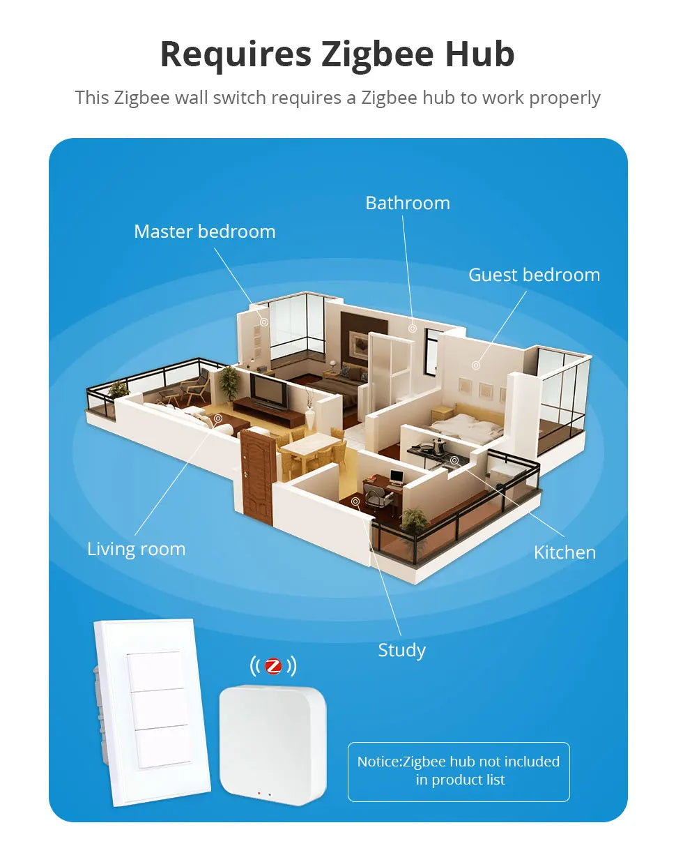 Zemismart Zigbee Interrupter 1 2 3 4 6 Gangs Light Switch Brazilian Wall switches Work with Tuya Smart Life Alexa Google Home