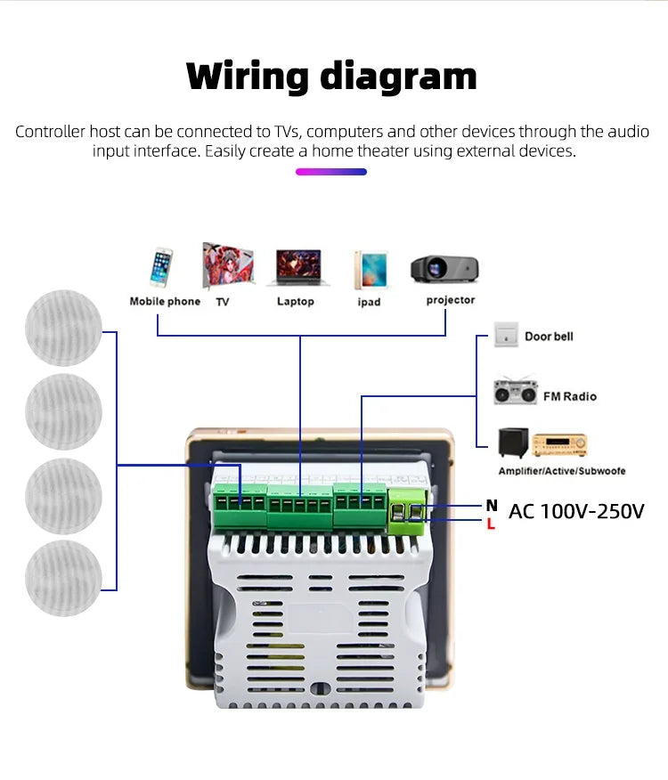Bluetooth Wall Amplifier Home Theater Sound System Mini Audio Amplificador Smart Background Stereo Music Amp Hotel Restaurant