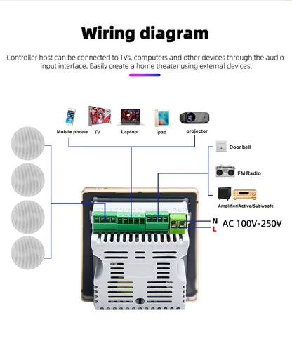 Bluetooth Wall Amplifier Home Theater Sound System Mini Audio Amplificador Smart Background Stereo Music Amp Hotel Restaurant