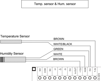Samwha-Dsp Climate Controller With NTC Sensor
