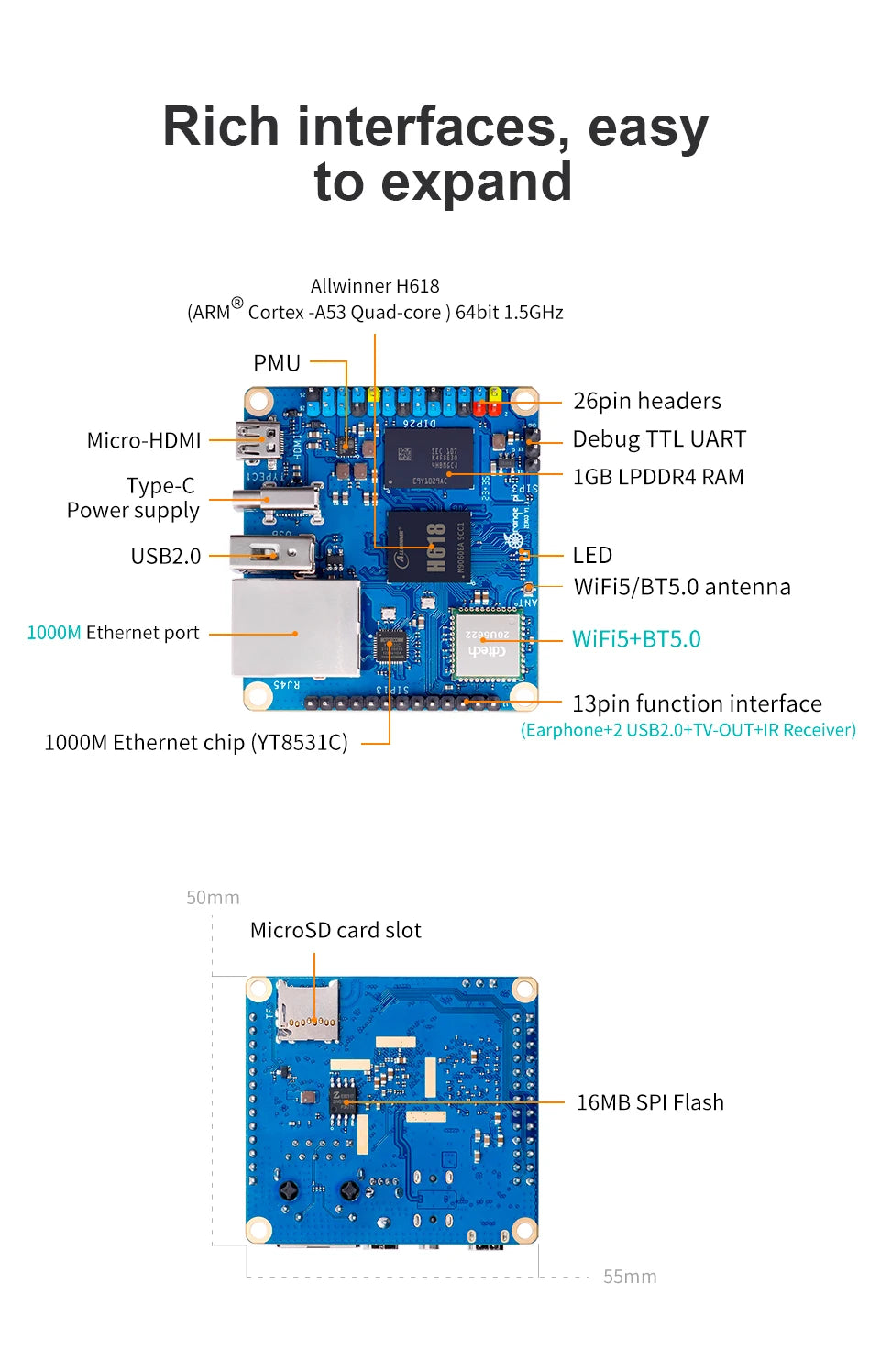 Orange Pi Zero3 1GB LPDDR4 RAM Allwinner H618 Developmetn Board SBC