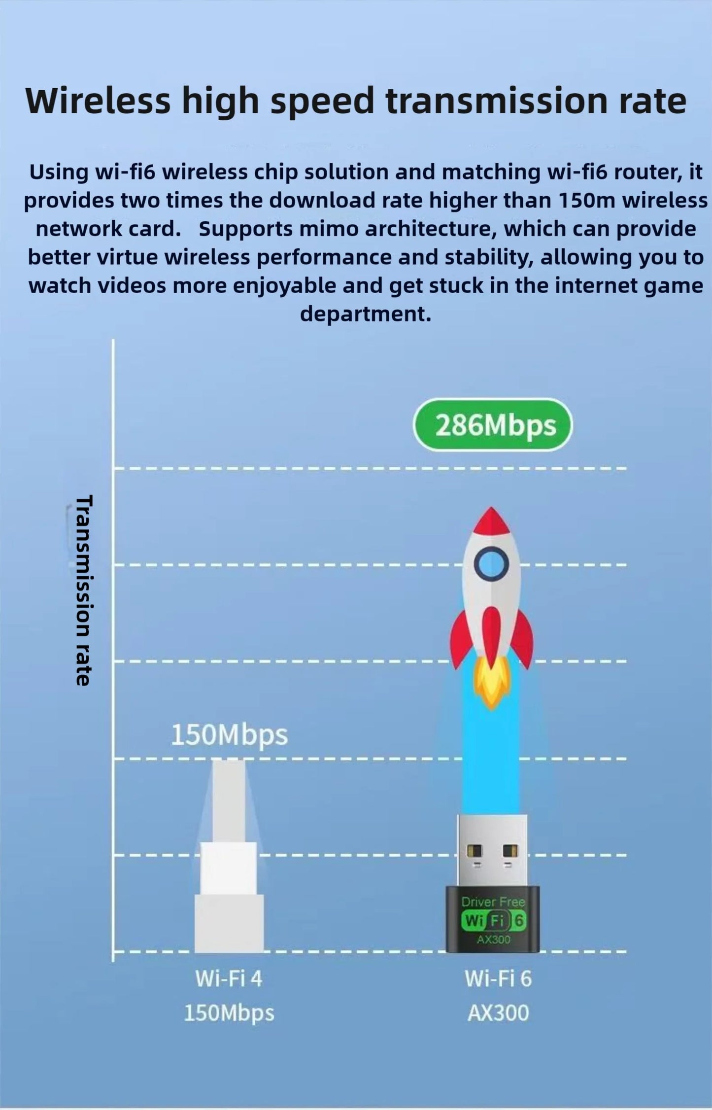 WiFi 6 AX300 WiFi USB Adapter Wireless Network Card 2.4G Wi-Fi Dongle Dual Band Antenna USB For PC/Laptop Win10/11 Driver Free