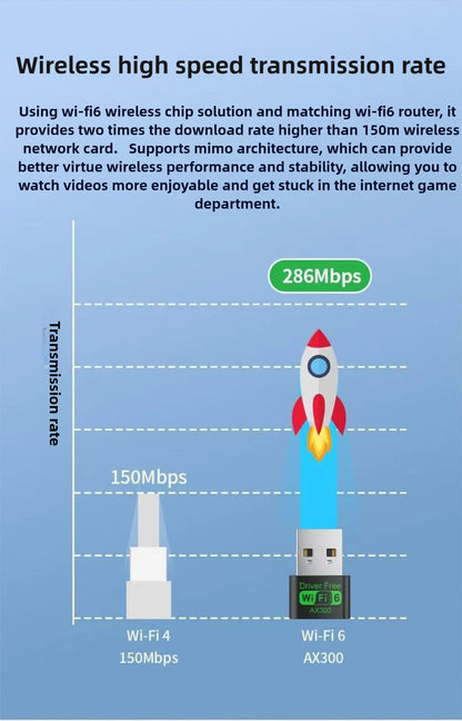 WiFi 6 AX300 WiFi USB Adapter Wireless Network Card 2.4G Wi-Fi Dongle Dual Band Antenna USB For PC/Laptop Win10/11 Driver Free