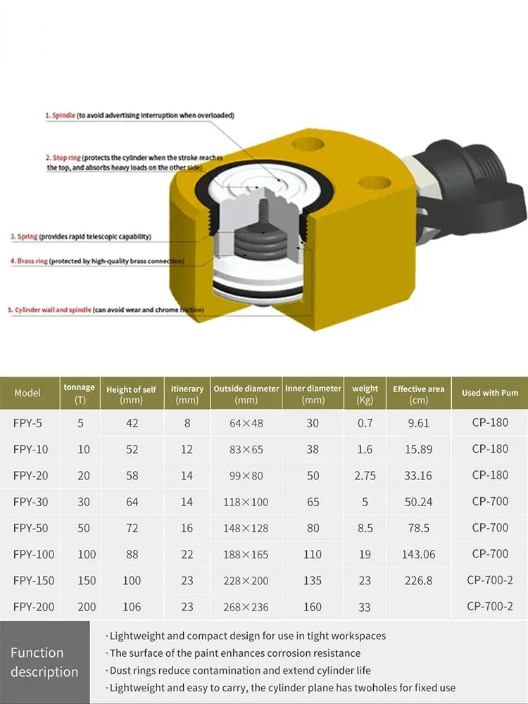 Multi stage Low Height Hydraulic Cylinder Jack Ram Portable Hydraulic Lifting Jack Split Hydraulic Booster for Machinery Bridge
