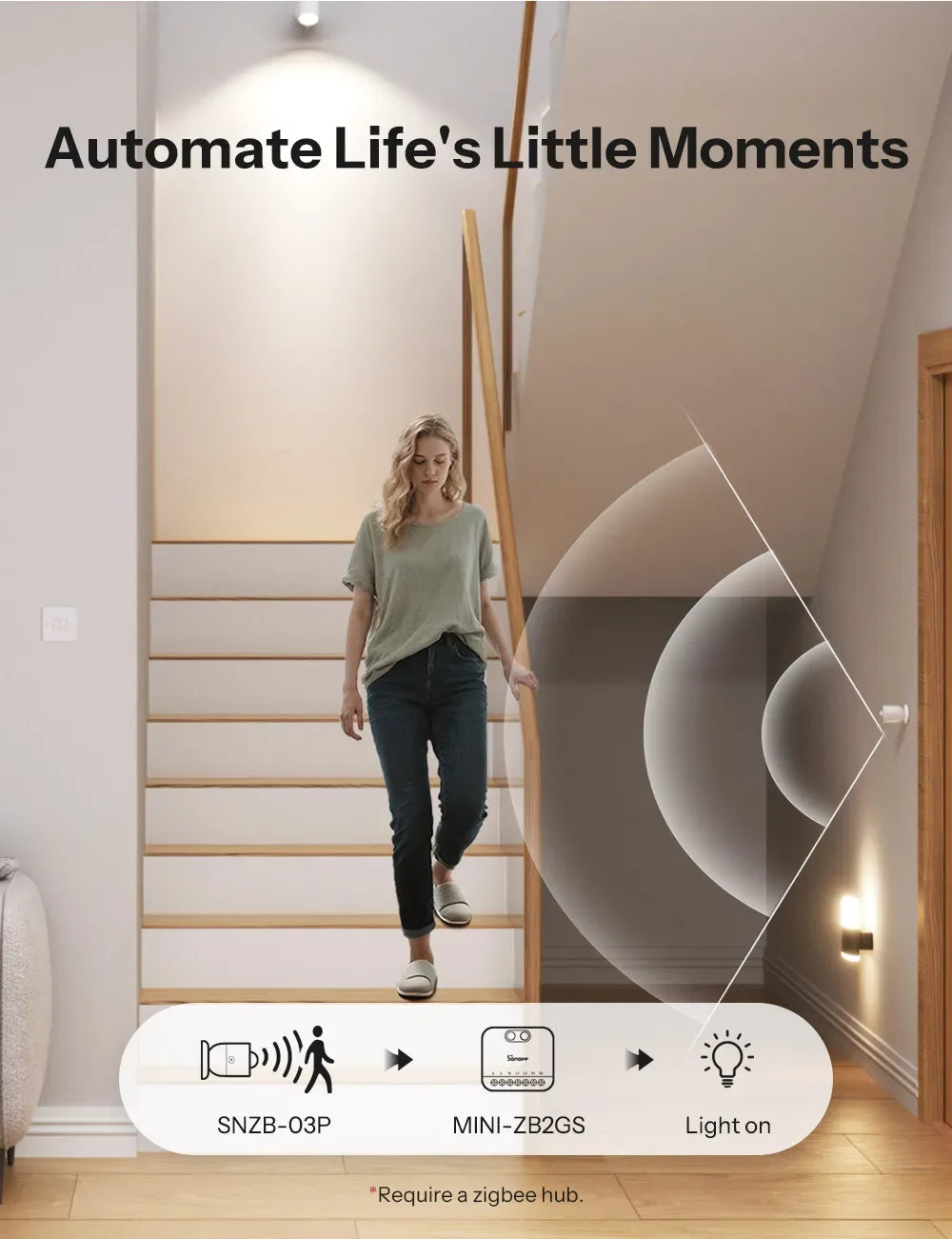 SONOFF MINI DUO 2-Gang Zigbee Smart Switch MINI-ZB2GS Small & Safe Dual-Load Control Supports External Switch Require zigbee hub