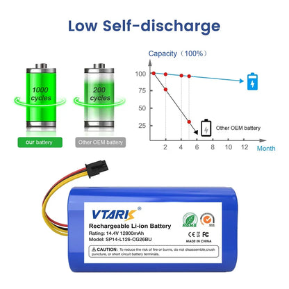 4S1P,18650 14.4V 6800mAh Li-lon battery for Cecotec Conga 1290 1390 1490 1590 vacuum cleaner Genio deluxe 370 gutrend echo 520