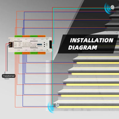 PIR Motion Sensor Stair LED Strip 12V SMD 5050 White / Warm White Lamp Tape Light 32 Ways Staircase Controller Step LED Ribbon