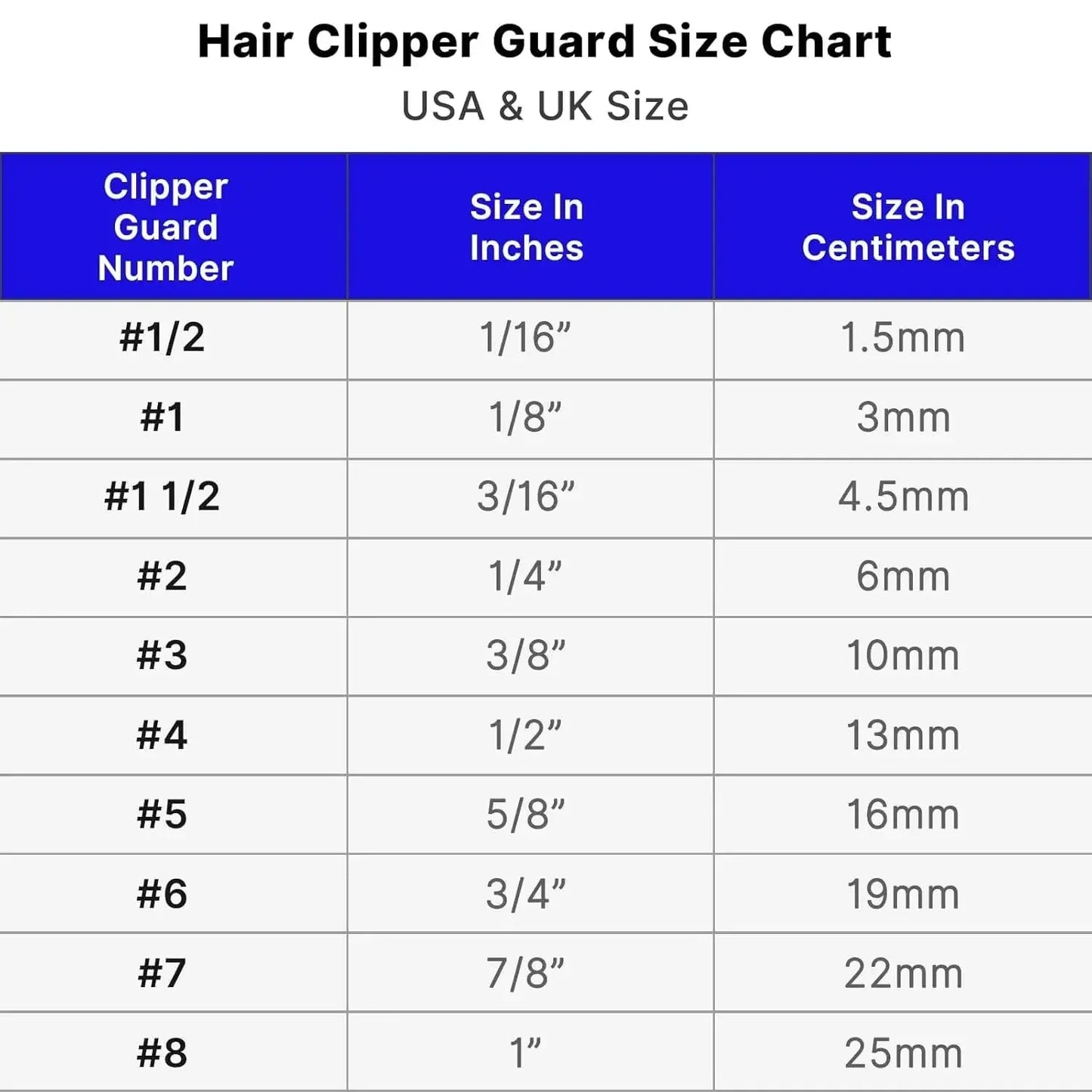 10 pcs set Professional standard Clipper Attachments Guard Guide Combs Compatible with most Wahl Hair Clippers