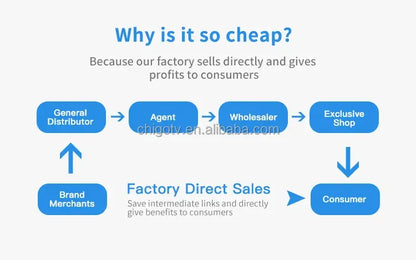 【Hot】Manufacture High Definition LED & LCD Smart TVs 19 24 32 43 50 55 60 65 Inch 2K 4K Android Smart Large Screen TV