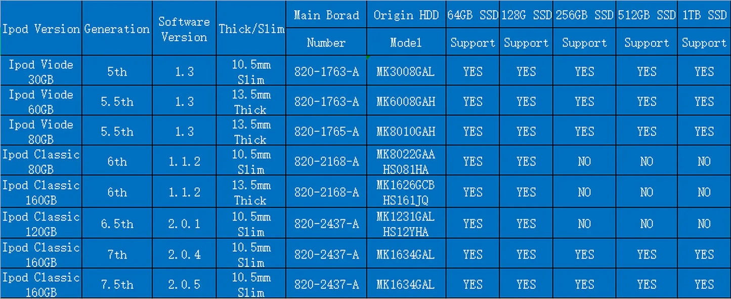 China's new iPod classic small size SSD best chip optimization 5th 5.5th 6th 6.5th 7th 7.5th running stable province saving