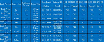 China's new iPod classic small size SSD best chip optimization 5th 5.5th 6th 6.5th 7th 7.5th running stable province saving