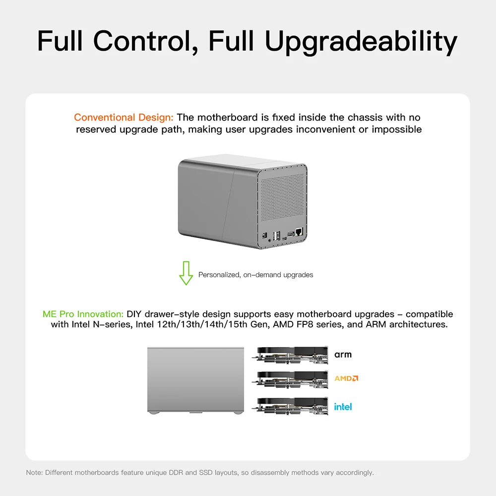 Beelink ME Mini ME Pro Intel Twin Lake N150 LPDDR5 4800MHz 16GB RAM 1T SSD WiFi6 4K Dual Lan Home Network Storage NAS Mini Host
