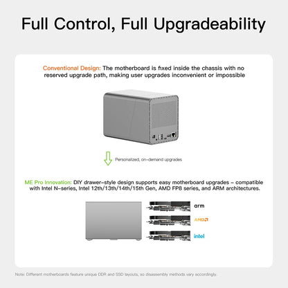 Beelink ME Mini ME Pro Intel Twin Lake N150 LPDDR5 4800MHz 16GB RAM 1T SSD WiFi6 4K Dual Lan Home Network Storage NAS Mini Host
