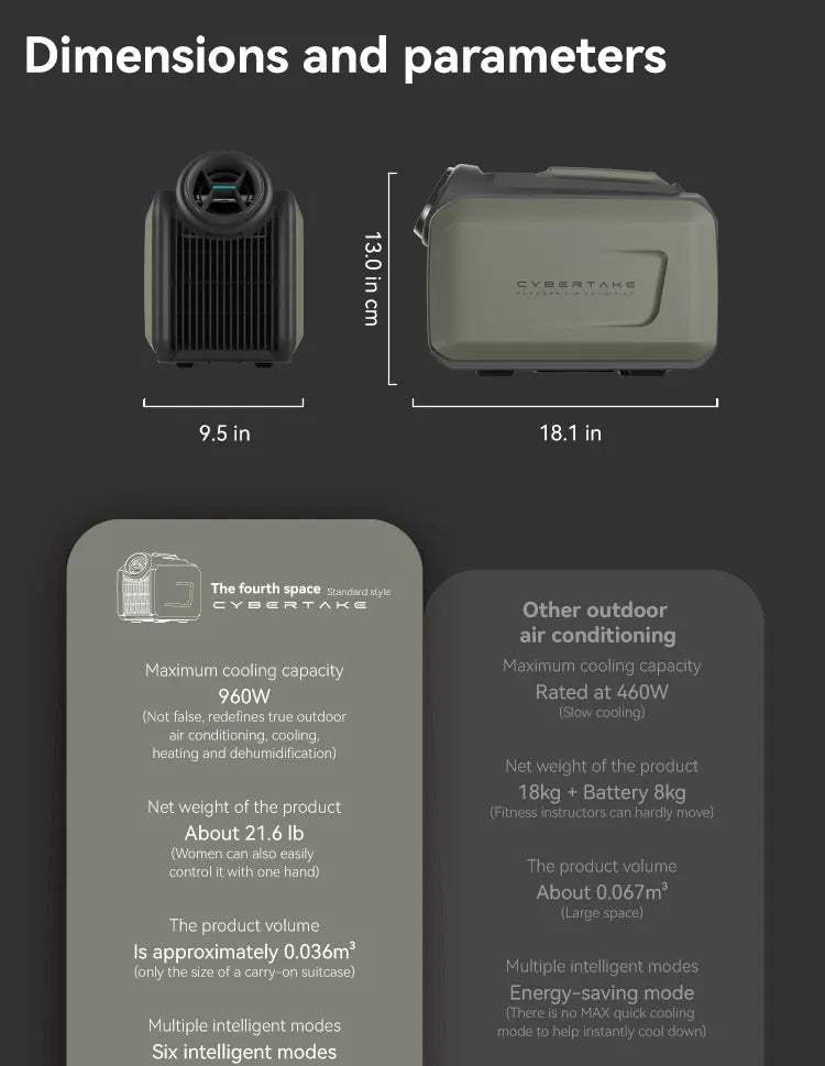 Inverter Mobile Air Conditioner Low Power Cooling for Camping RVs Home Use Emergency Tool