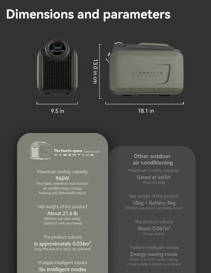 Inverter Mobile Air Conditioner Low Power Cooling for Camping RVs Home Use Emergency Tool