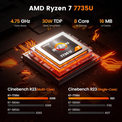 PELADN WO7 Mini PC AMD Ryzen 7 7735U (8C/16T, up to 4.75Ghz) 32GB DDR5+1TB SSD WiFi6 BT5.2 Quadruple-Display Mini Computer