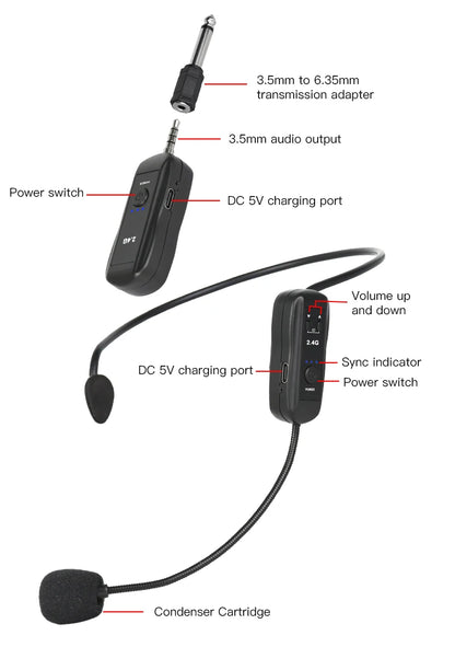 2.4G Head-mounted Wireless Lavalier Microphone Set Transmitter with Receiver for Amplifier Voice Speaker Teaching Tour Guide
