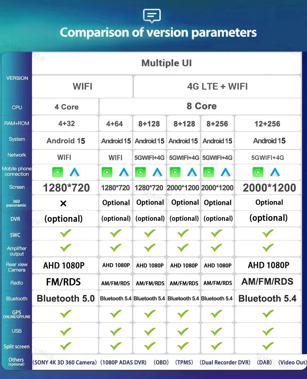 Android 15 Car Radio For Honda Fit Jazz 2008-2013 2din Android 12 Carplay Multimidia Video Player Navigation GPS Head Unit