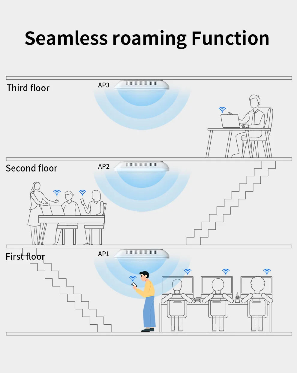 COMFAST WiFi6 High Power Ceiling AP AX3000 Gigabit Wireless Cover Access Point 2.4G 5Ghz 802.11AX Wi-Fi POE MU-MIMO CF-E393AX